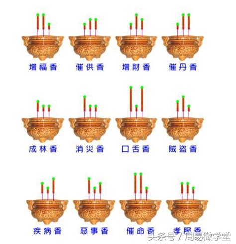 示吉凶香譜|神傳二十四種香譜密示吉凶